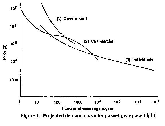 Space travel essay