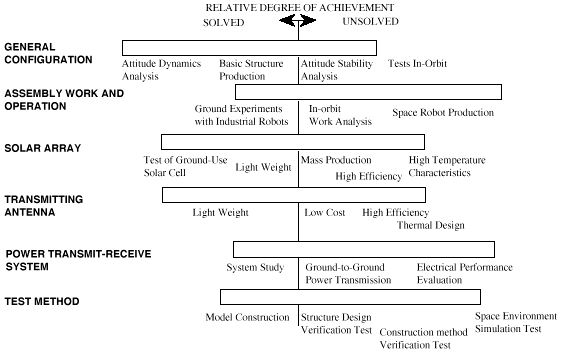 essay questions on waste management essay questions on waste management