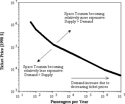 searching dissertations searching dissertations