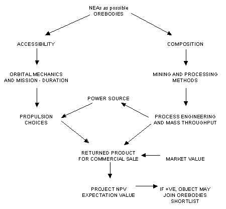 economics flowchart economics flowchart create a flowchart economics flowchart economics flowchart create a flowchart